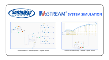 AxSTREAM System Simulation Online Core Workshop